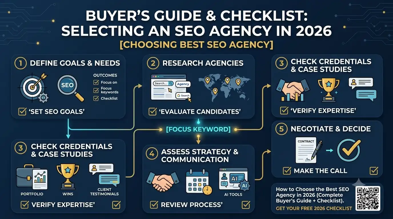 How to Choose the Best SEO Agency in 2026